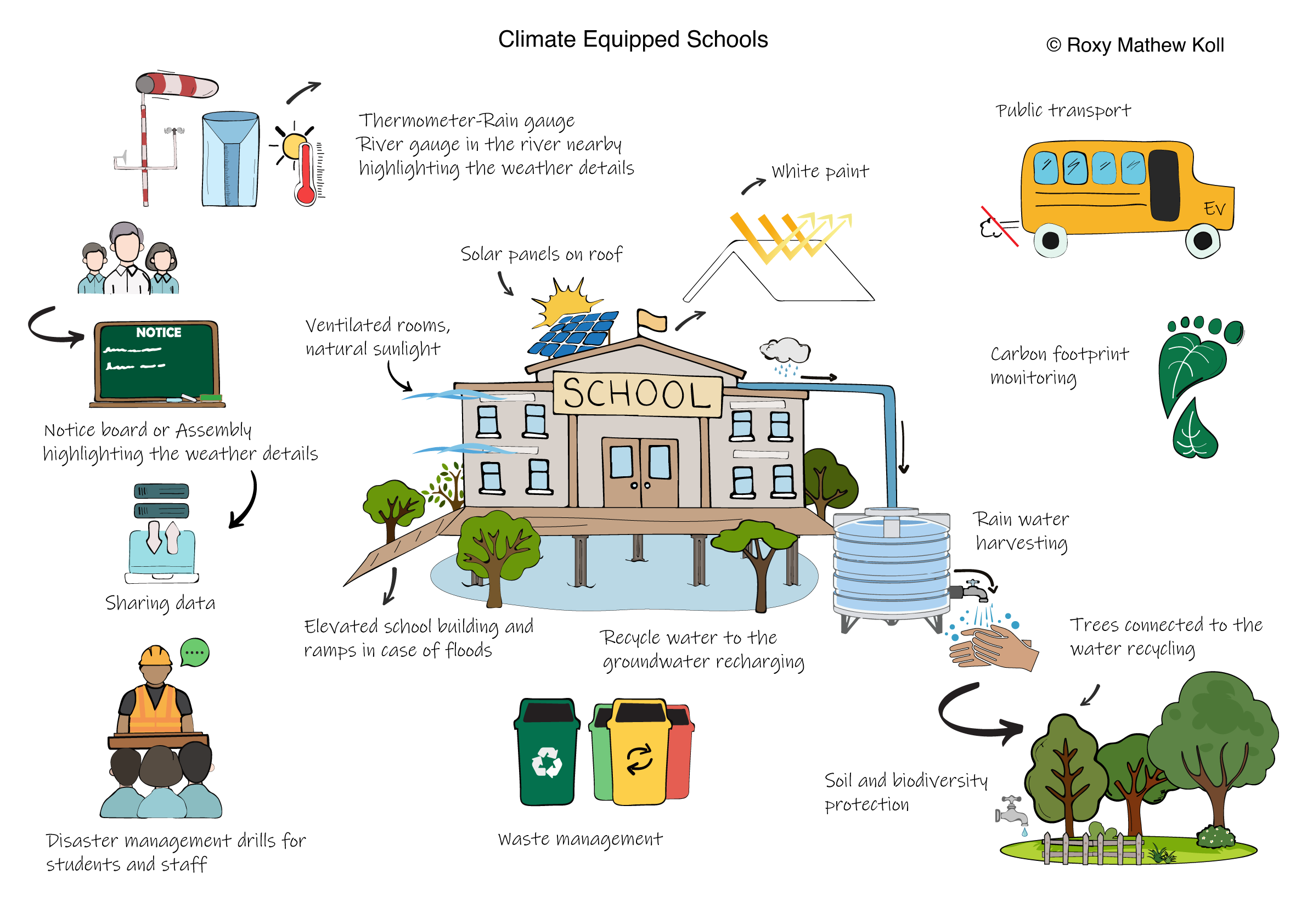 Climate Equipped Schools