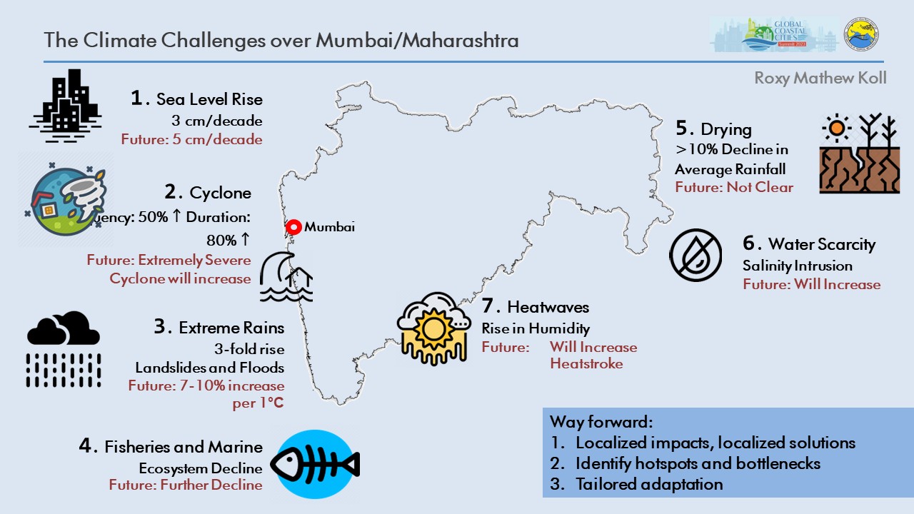 Climate Challenges for Mumbai and Maharashtra